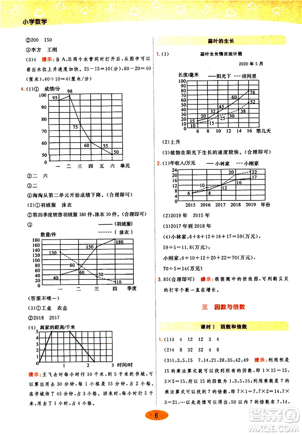 開明出版社2021年黃岡同步練一日一練數(shù)學五年級下JS江蘇版答案