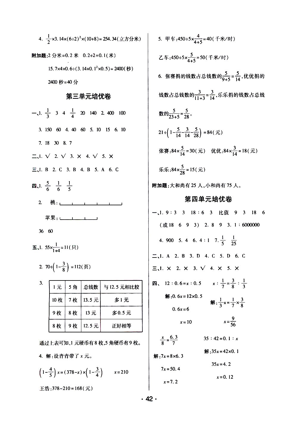 陜西師范大學(xué)出版社2021年黃岡同步練黃岡培優(yōu)卷數(shù)學(xué)六年級下JS江蘇版答案