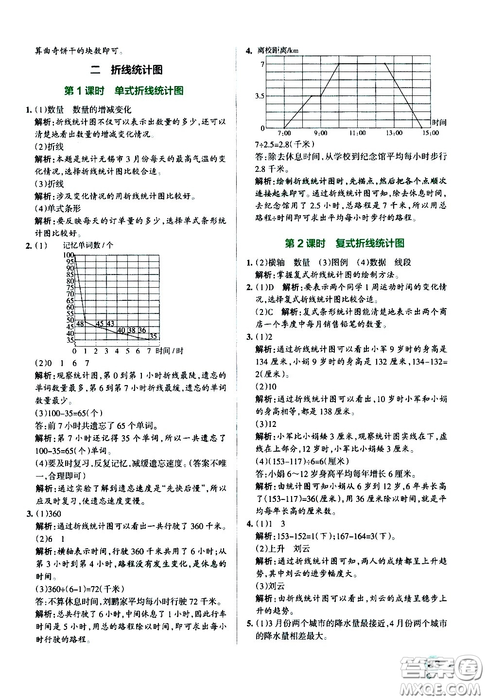 陜西師范大學(xué)出版總社有限公司2021小學(xué)學(xué)霸作業(yè)本數(shù)學(xué)五年級下SJ蘇教版答案