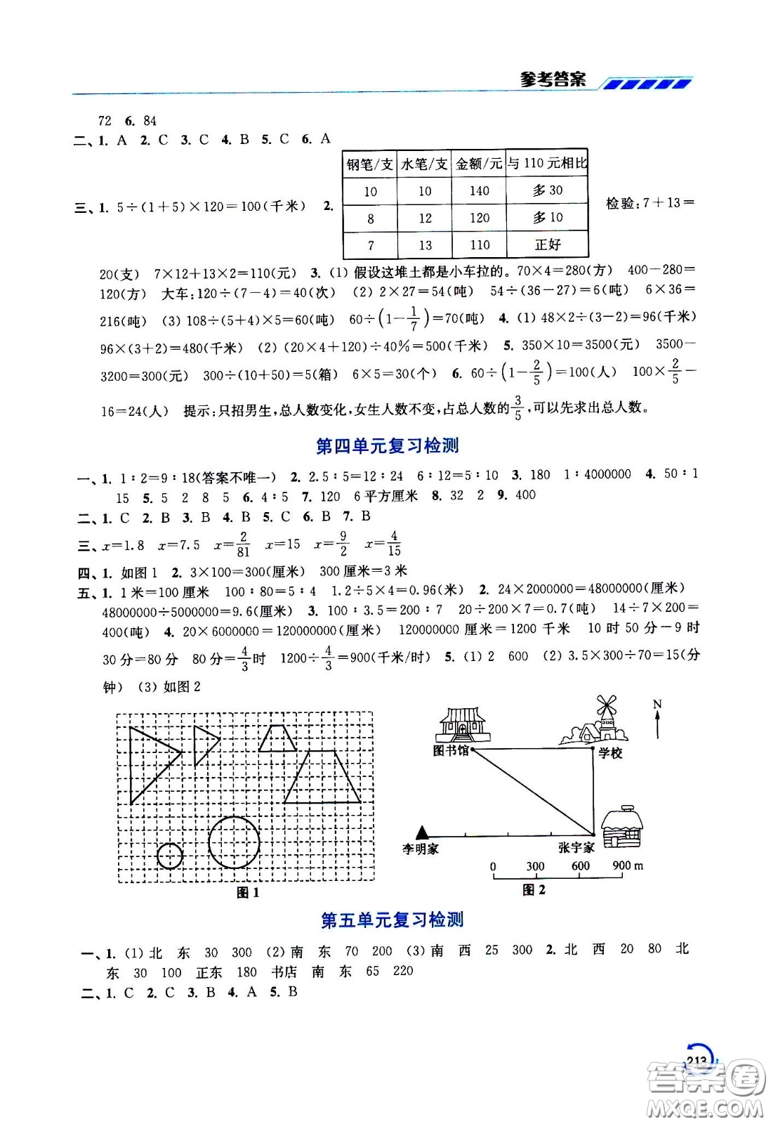 江蘇鳳凰美術(shù)出版社2021小學(xué)數(shù)學(xué)學(xué)霸六年級(jí)下冊(cè)江蘇版答案