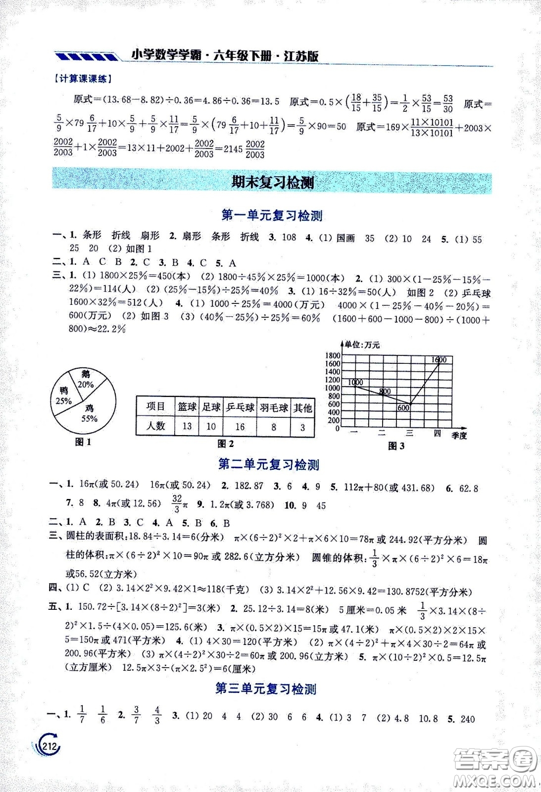 江蘇鳳凰美術(shù)出版社2021小學(xué)數(shù)學(xué)學(xué)霸六年級(jí)下冊(cè)江蘇版答案