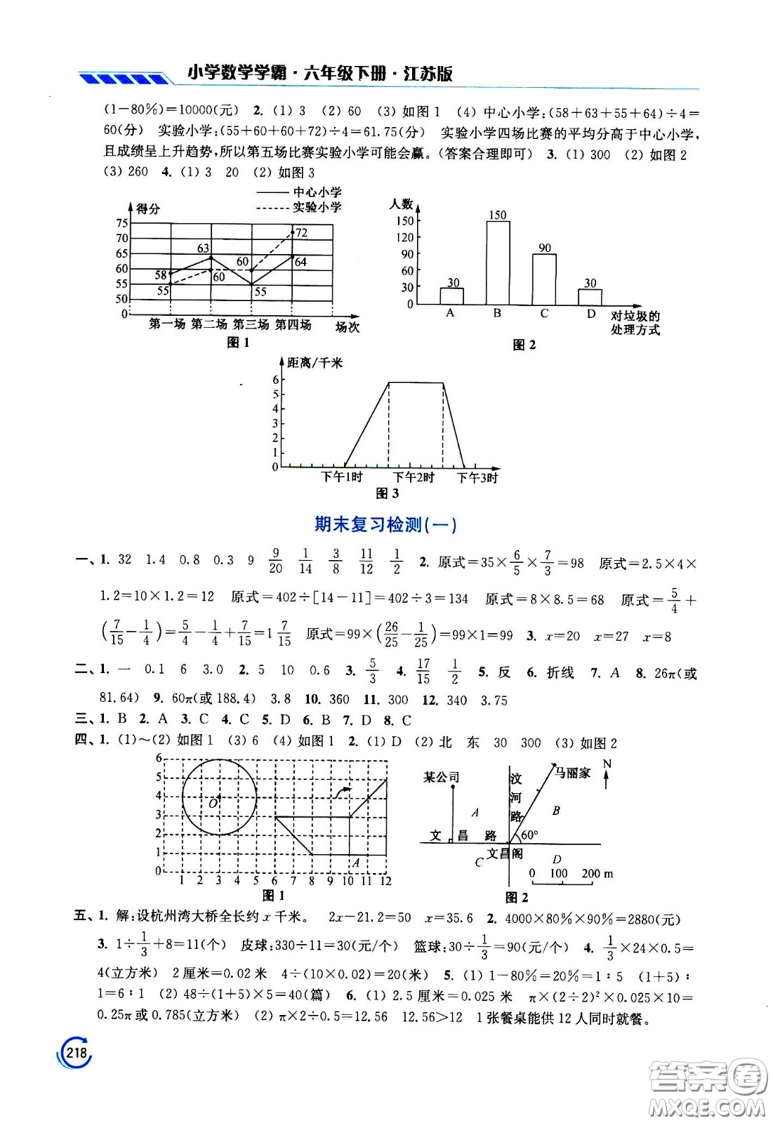 江蘇鳳凰美術(shù)出版社2021小學(xué)數(shù)學(xué)學(xué)霸六年級(jí)下冊(cè)江蘇版答案