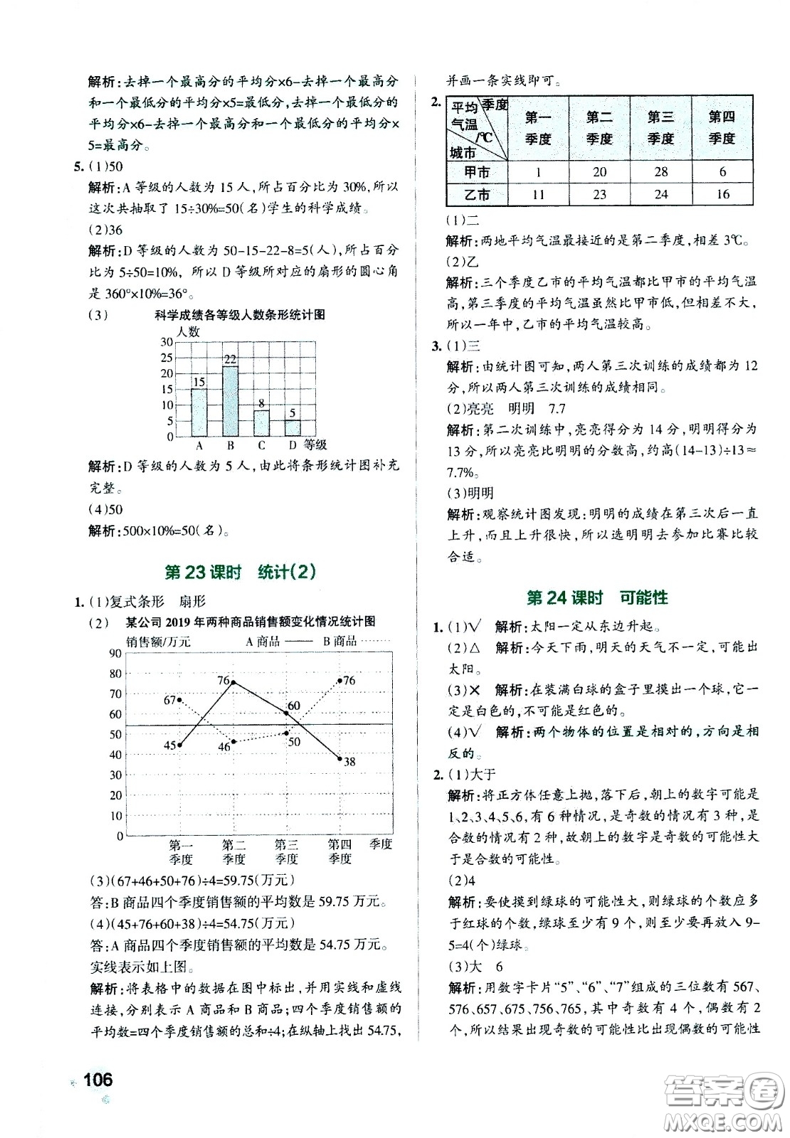 陜西師范大學(xué)出版總社有限公司2021小學(xué)學(xué)霸作業(yè)本數(shù)學(xué)六年級下SJ蘇教版答案