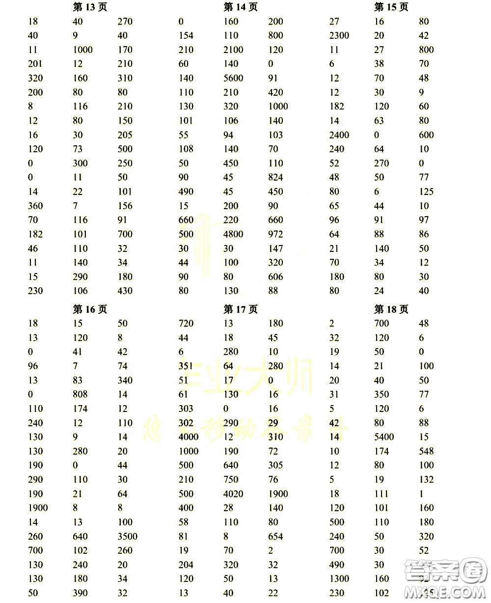 科學(xué)普及出版社2021幫你學(xué)數(shù)學(xué)口算練習(xí)冊(cè)小學(xué)三年級(jí)下冊(cè)人教版答案