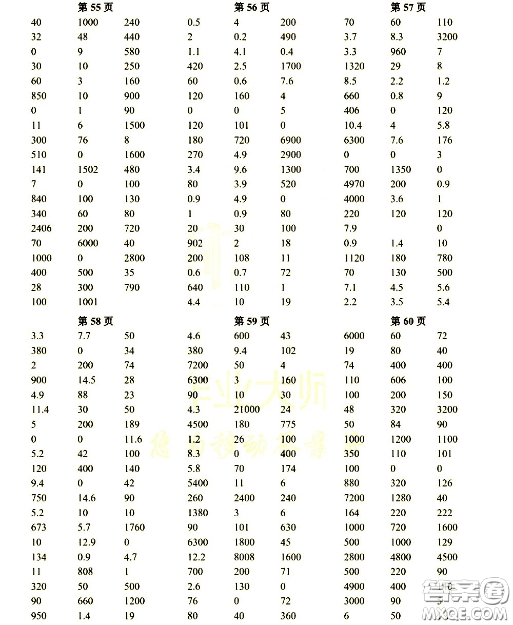 科學(xué)普及出版社2021幫你學(xué)數(shù)學(xué)口算練習(xí)冊(cè)小學(xué)三年級(jí)下冊(cè)人教版答案