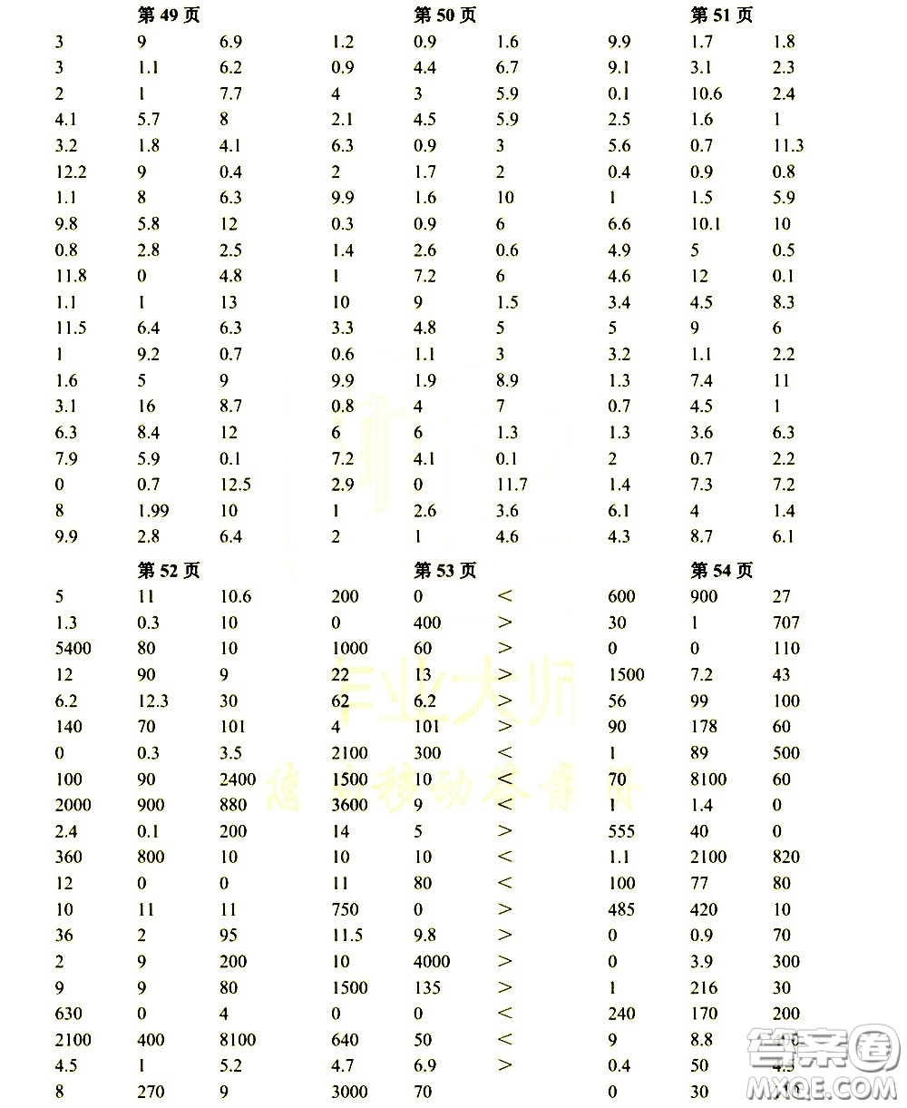 科學(xué)普及出版社2021幫你學(xué)數(shù)學(xué)口算練習(xí)冊(cè)小學(xué)三年級(jí)下冊(cè)人教版答案