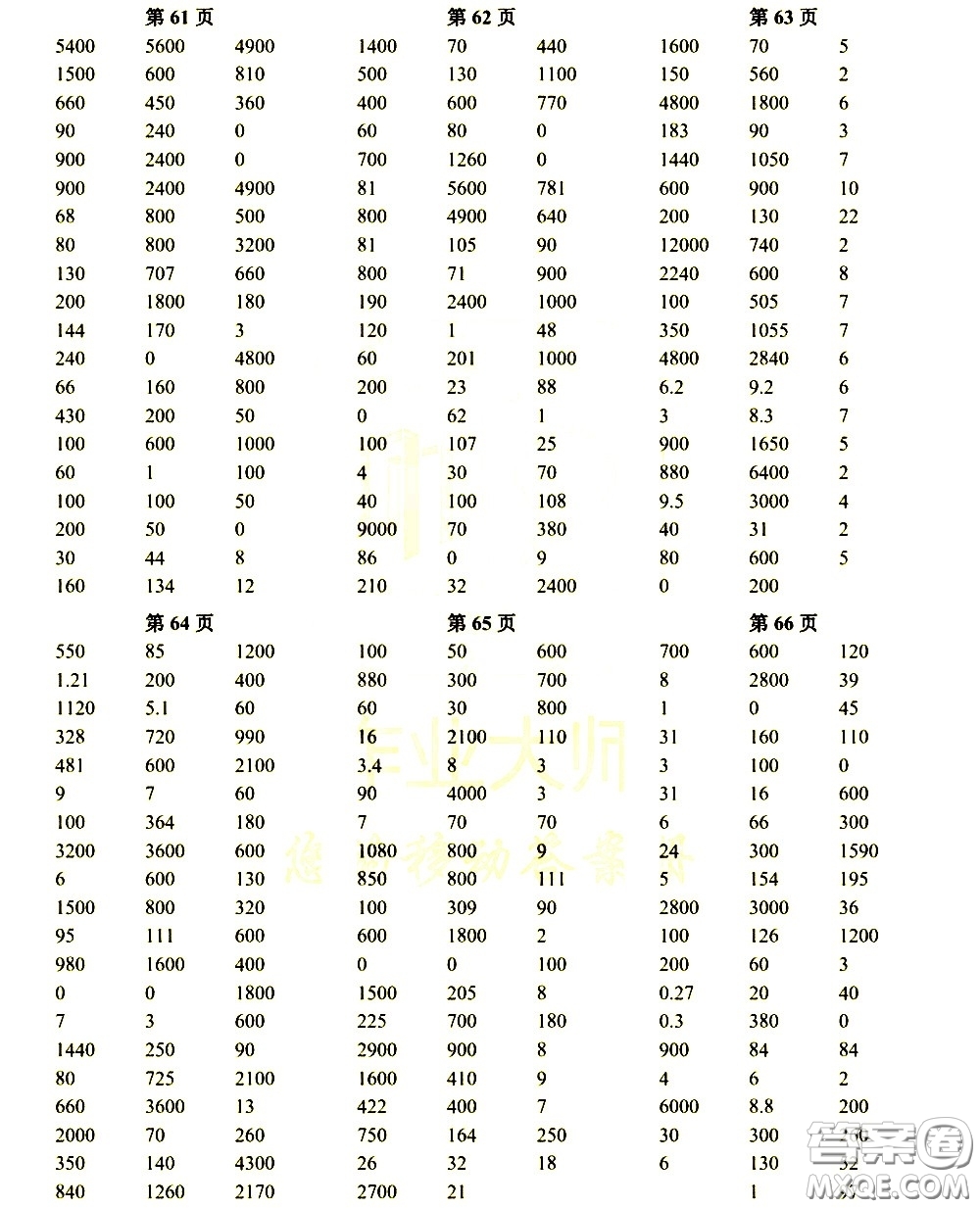 科學(xué)普及出版社2021幫你學(xué)數(shù)學(xué)口算練習(xí)冊(cè)小學(xué)三年級(jí)下冊(cè)人教版答案