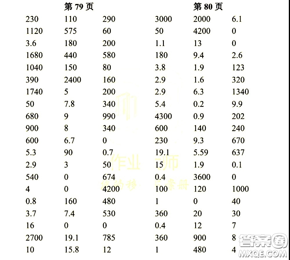 科學(xué)普及出版社2021幫你學(xué)數(shù)學(xué)口算練習(xí)冊(cè)小學(xué)三年級(jí)下冊(cè)人教版答案