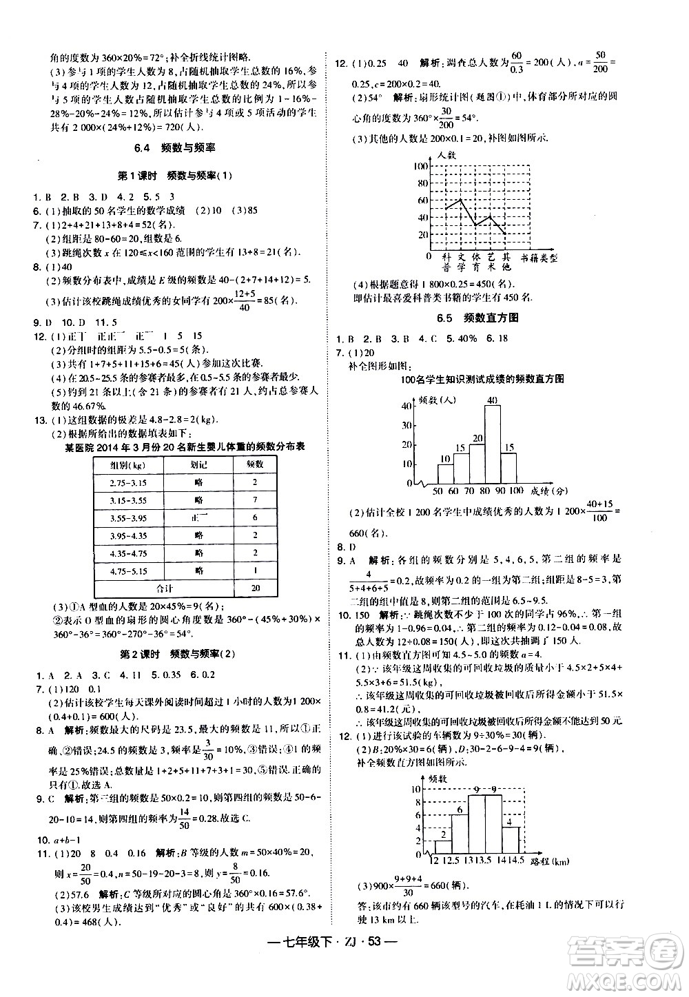 寧夏人民教育出版社2021學(xué)霸題中題數(shù)學(xué)七年級(jí)下冊(cè)浙教版答案