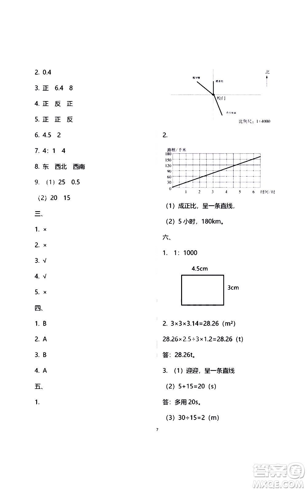 江蘇鳳凰教育出版社2021練習(xí)與測試檢測卷小學(xué)數(shù)學(xué)六年級下冊蘇教版答案