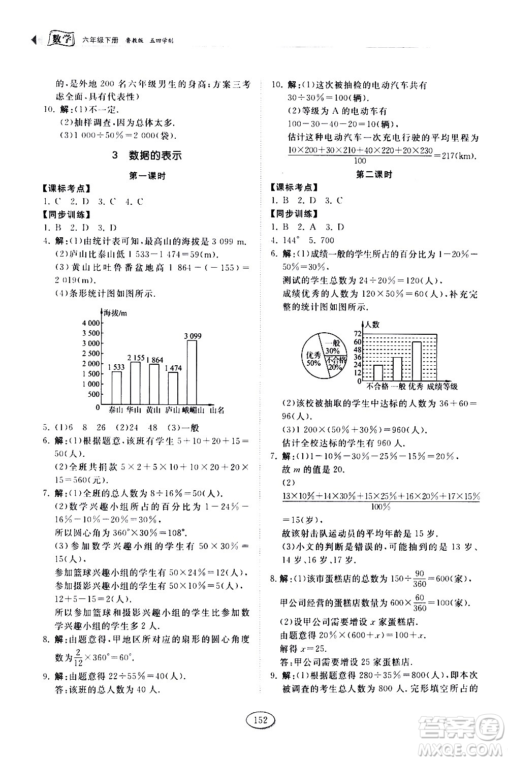 山東科學(xué)技術(shù)出版社2021初中同步練習(xí)冊(cè)數(shù)學(xué)六年級(jí)下冊(cè)魯教版答案