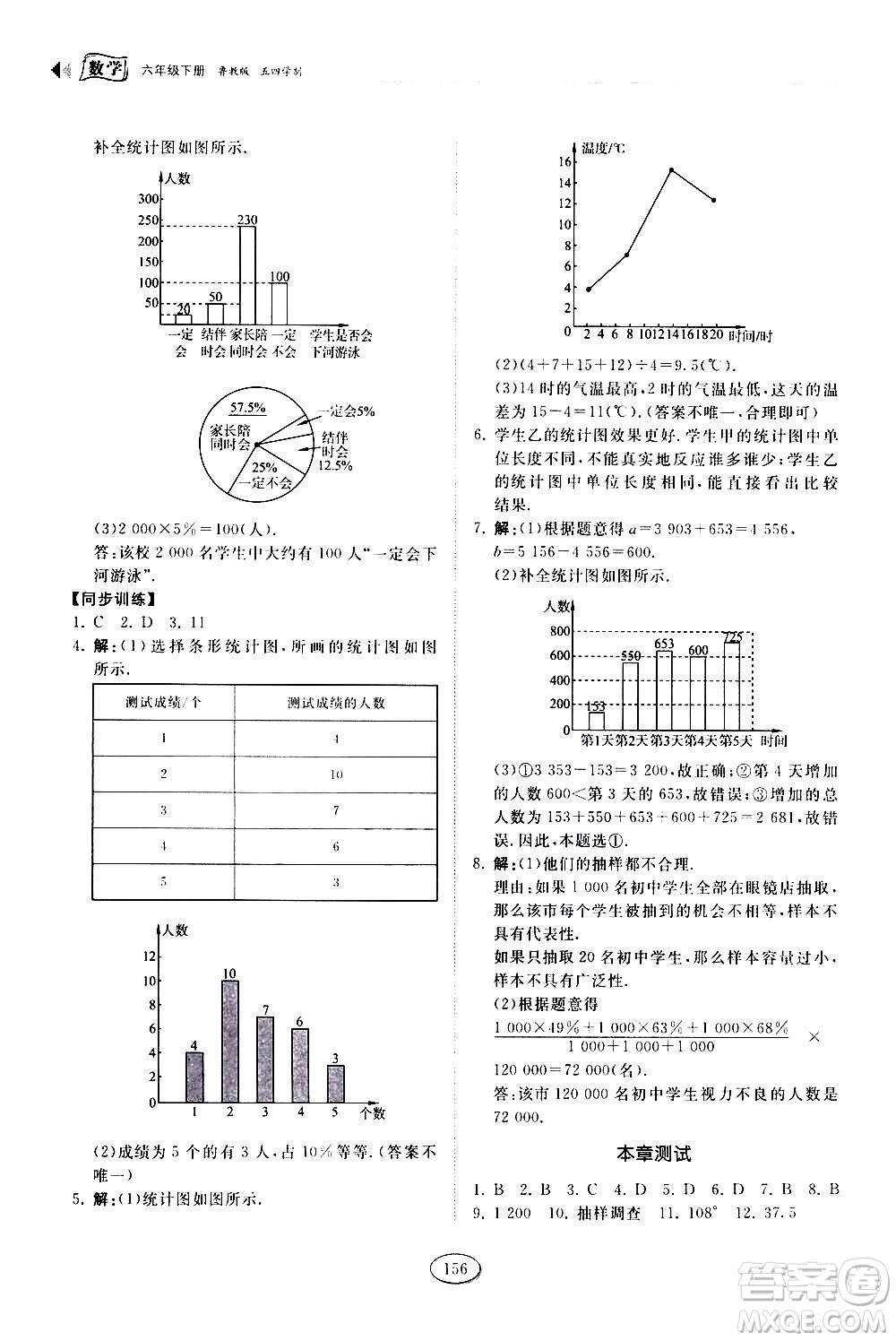 山東科學(xué)技術(shù)出版社2021初中同步練習(xí)冊(cè)數(shù)學(xué)六年級(jí)下冊(cè)魯教版答案