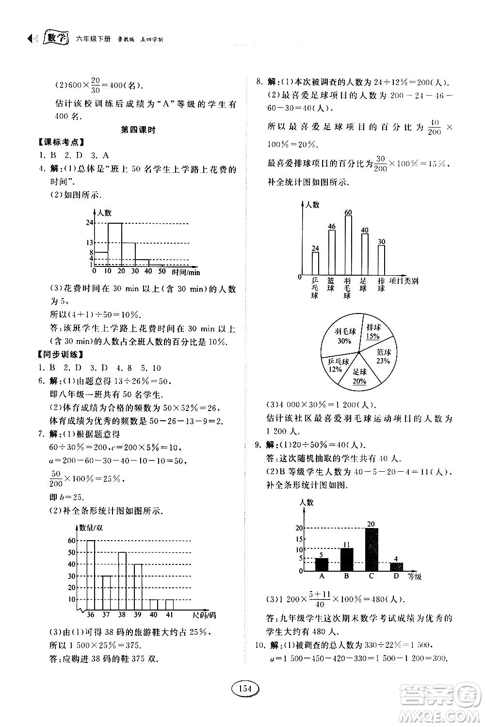 山東科學(xué)技術(shù)出版社2021初中同步練習(xí)冊(cè)數(shù)學(xué)六年級(jí)下冊(cè)魯教版答案