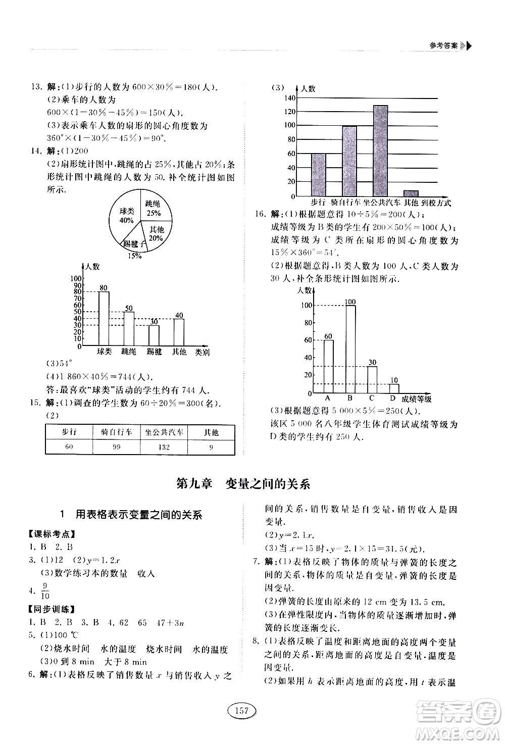 山東科學(xué)技術(shù)出版社2021初中同步練習(xí)冊(cè)數(shù)學(xué)六年級(jí)下冊(cè)魯教版答案