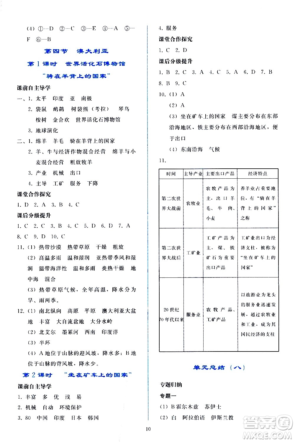 人民教育出版社2021同步輕松練習(xí)地理七年級(jí)下冊(cè)人教版答案