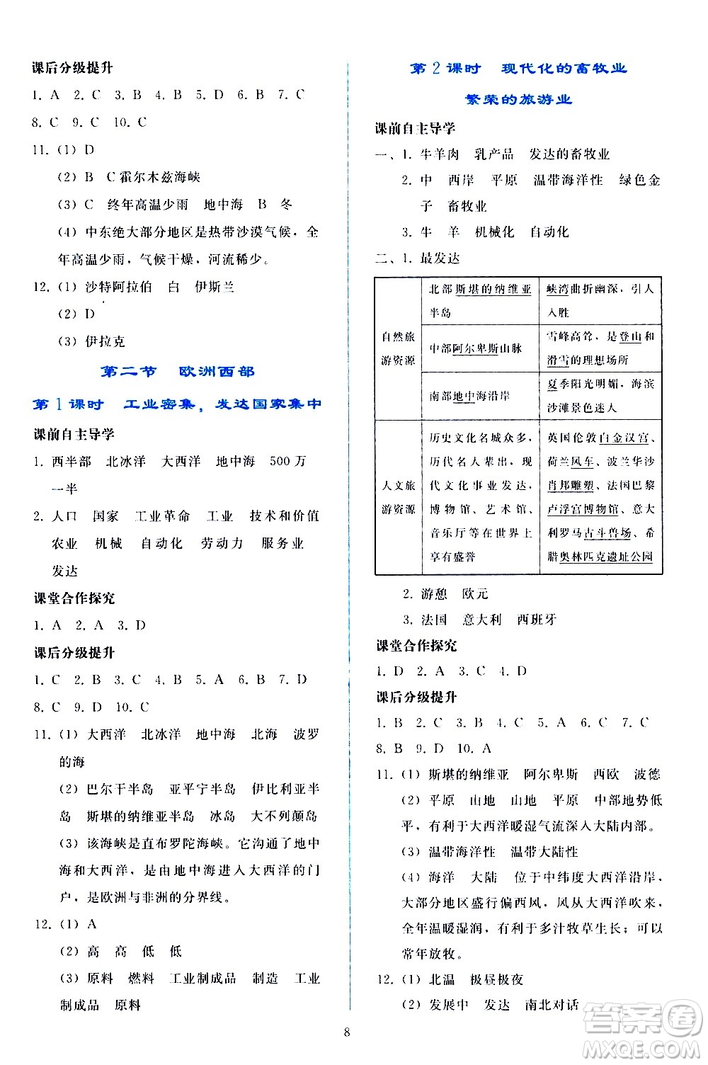 人民教育出版社2021同步輕松練習(xí)地理七年級(jí)下冊(cè)人教版答案