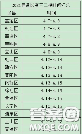 2021年上海市各區(qū)高三二模什么時候開始考 2021年上海市各區(qū)高三二?？荚嚂r間匯總