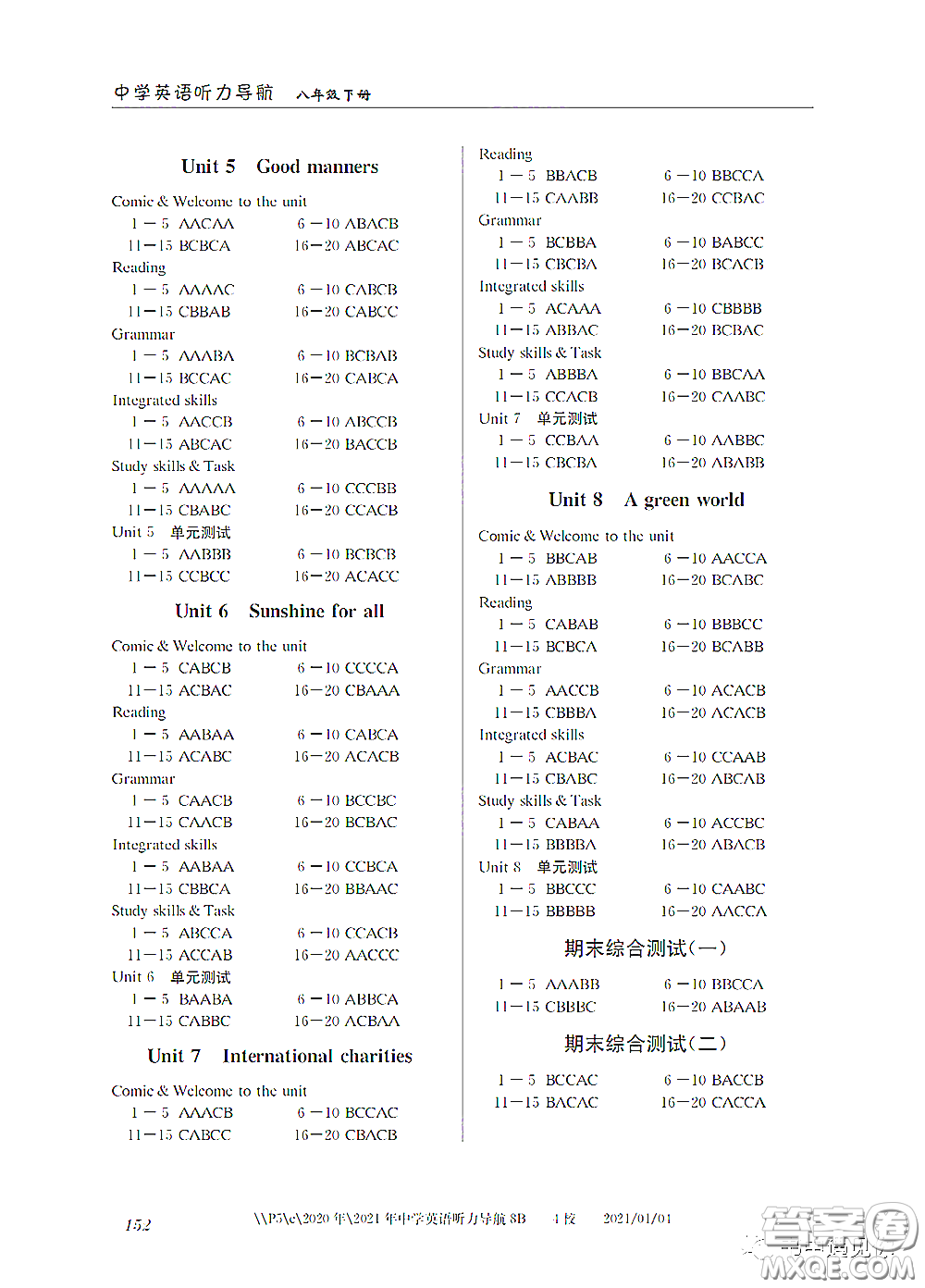 2021中學(xué)英語聽力導(dǎo)航八年級(jí)下冊(cè)答案