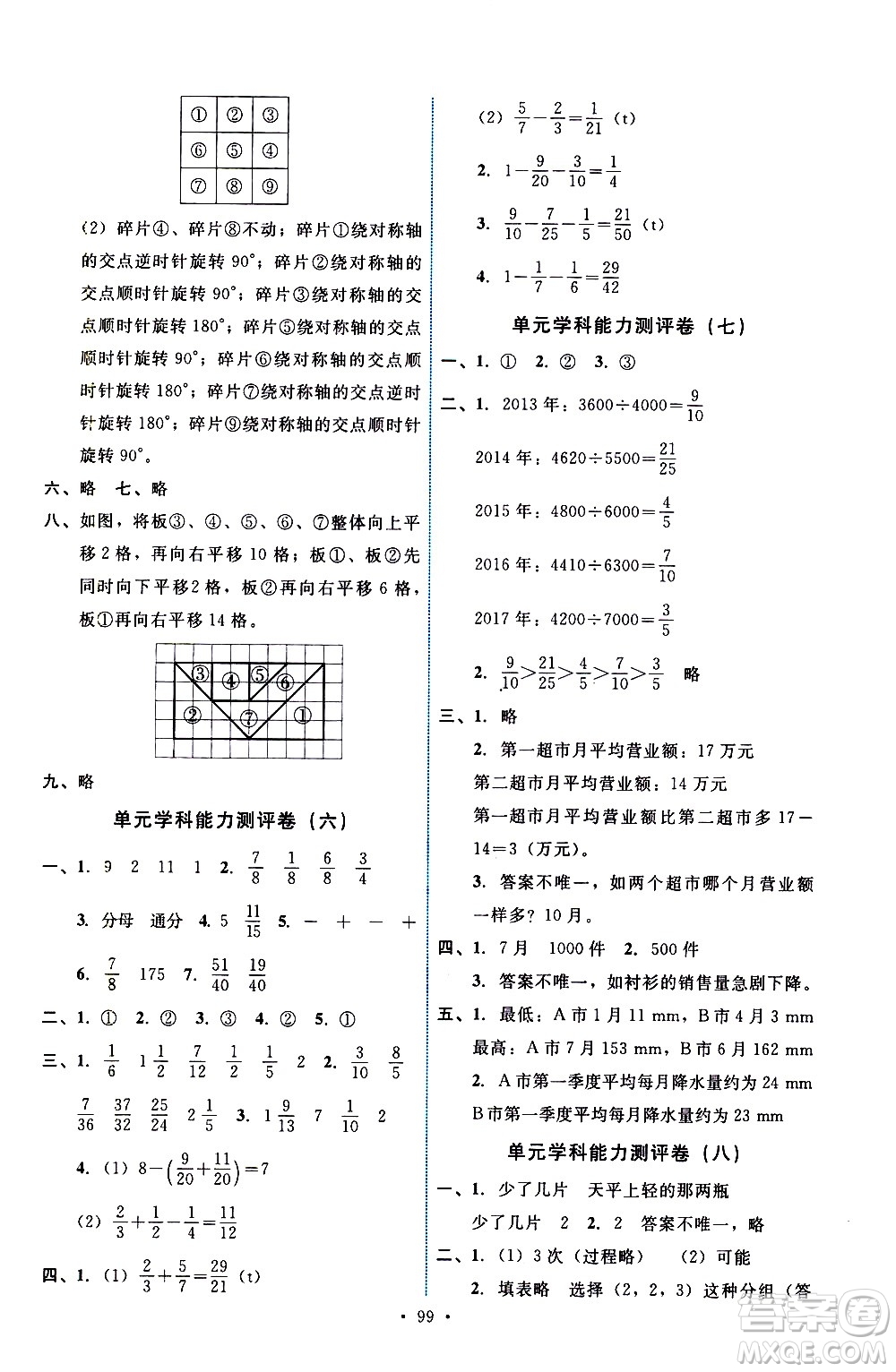 人民教育出版社2021能力培養(yǎng)與測試數(shù)學(xué)五年級下冊人教版答案