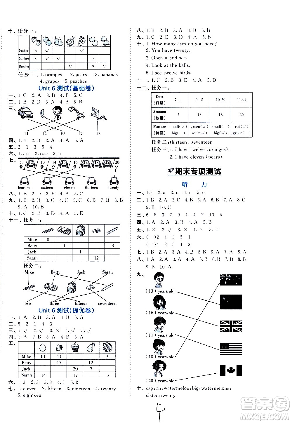 西安出版社2021春季53全優(yōu)卷小學(xué)英語(yǔ)三年級(jí)下冊(cè)RP人教版答案