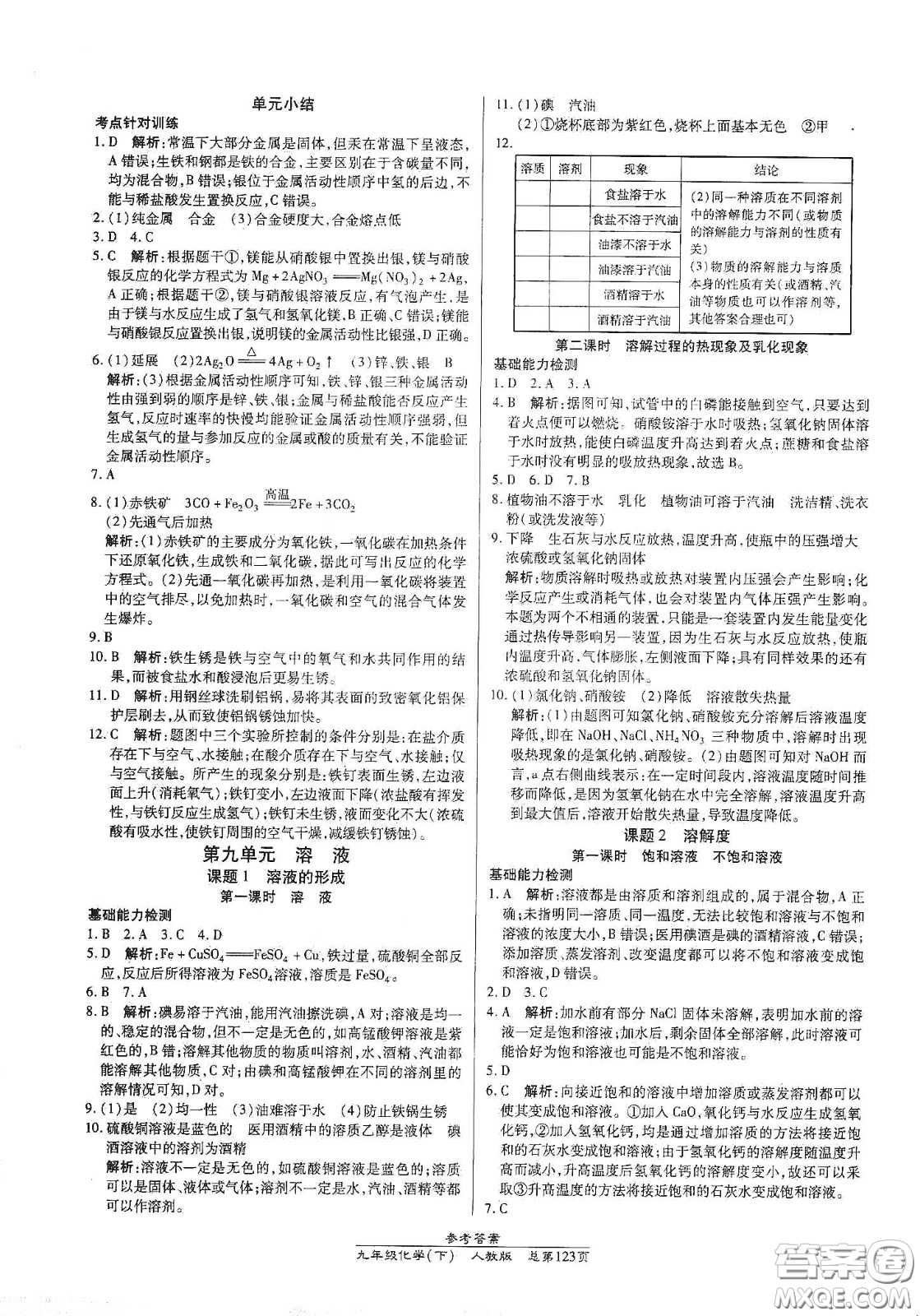 陽(yáng)光出版社2021匯文圖書卓越課堂九年級(jí)化學(xué)下冊(cè)人教版答案