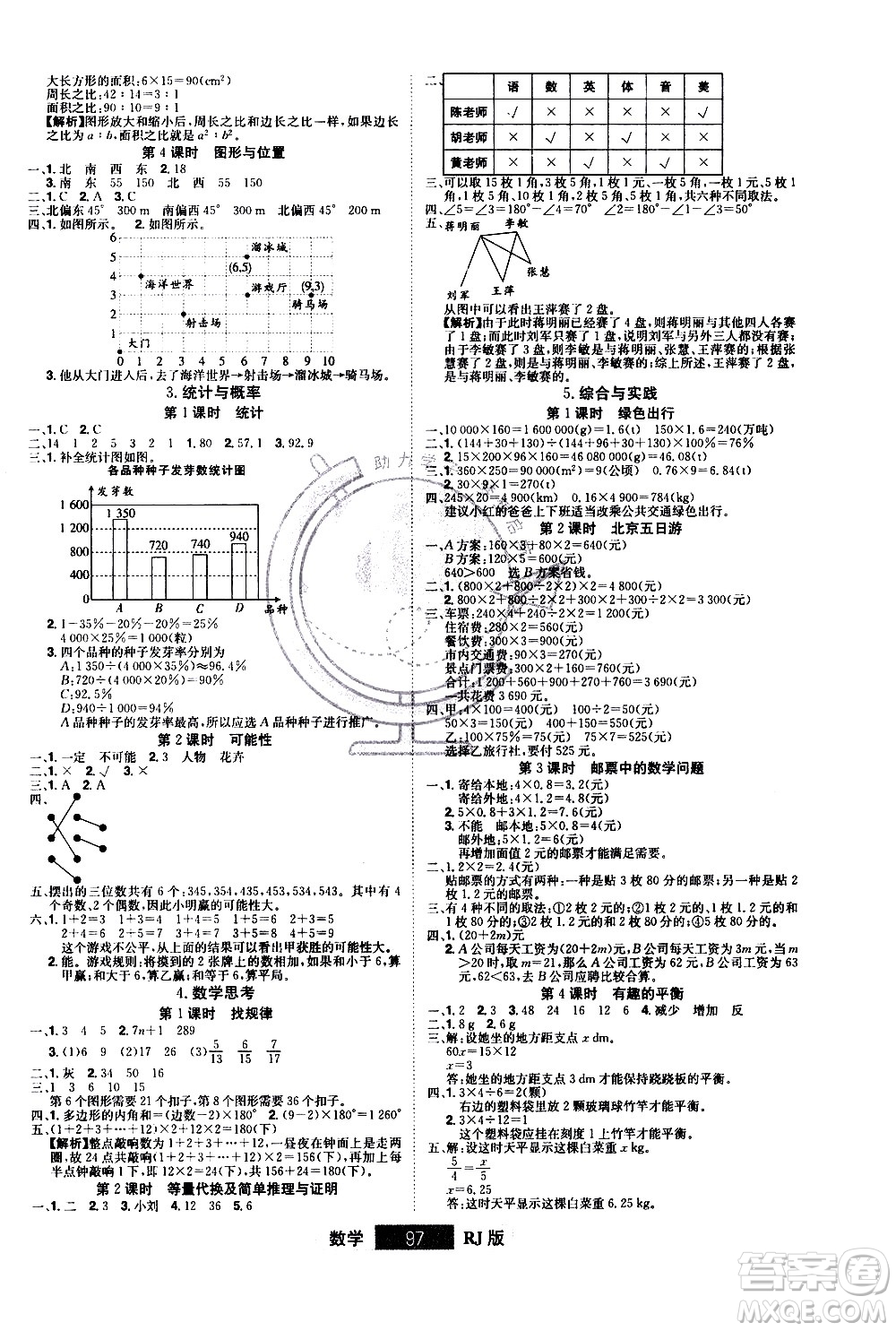 江西美術(shù)出版社2021學(xué)海樂(lè)園數(shù)學(xué)六年級(jí)下冊(cè)RJ人教版答案