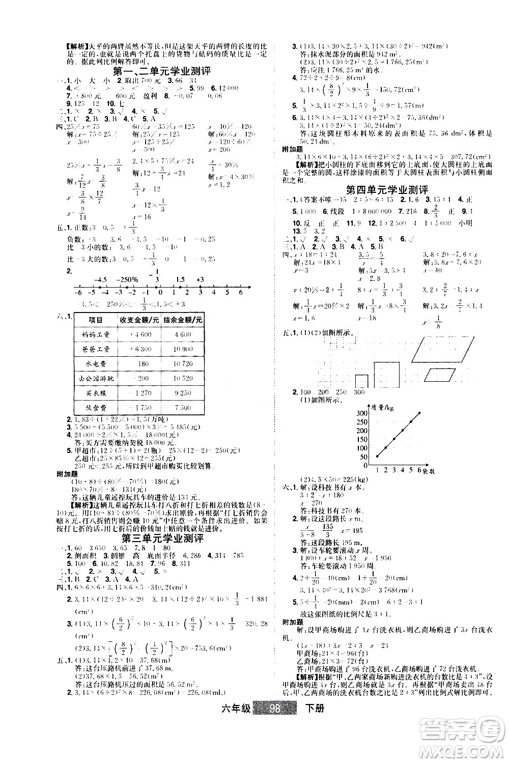 江西美術(shù)出版社2021學(xué)海樂(lè)園數(shù)學(xué)六年級(jí)下冊(cè)RJ人教版答案