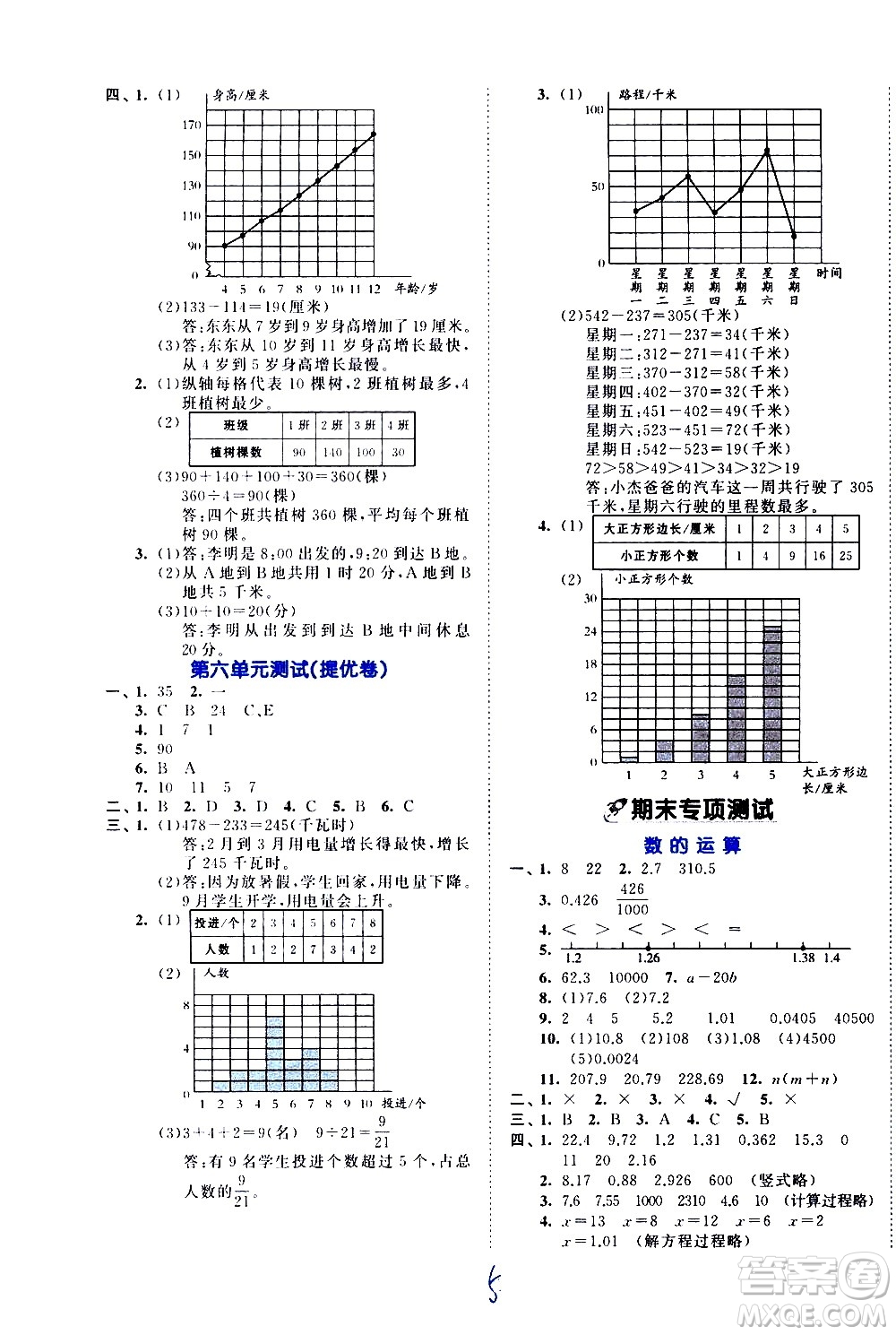 西安出版社2021春季53全優(yōu)卷小學(xué)數(shù)學(xué)四年級(jí)下冊BSD北師大版答案