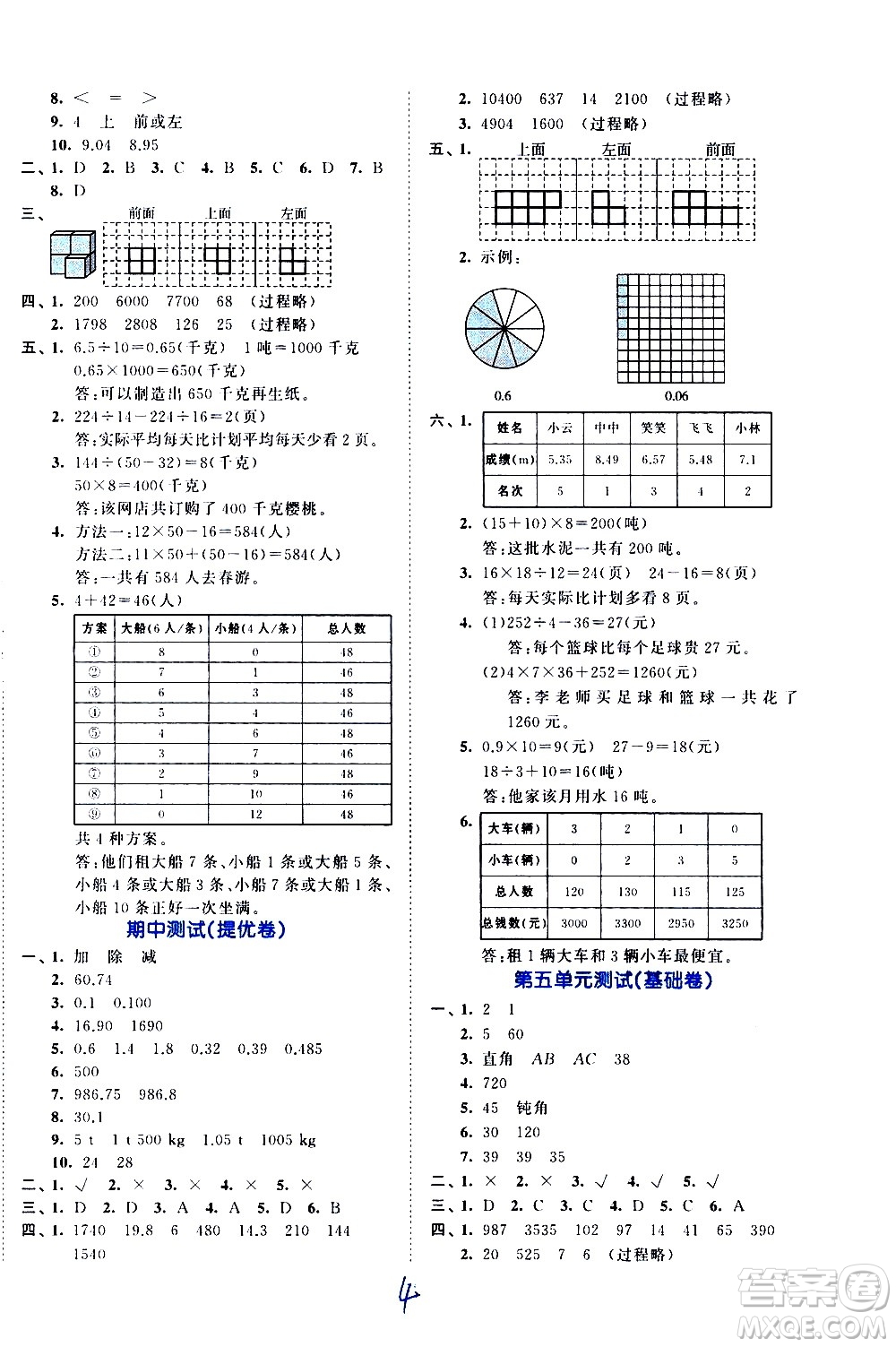 西安出版社2021春季53全優(yōu)卷小學(xué)數(shù)學(xué)四年級下冊RJ人教版答案