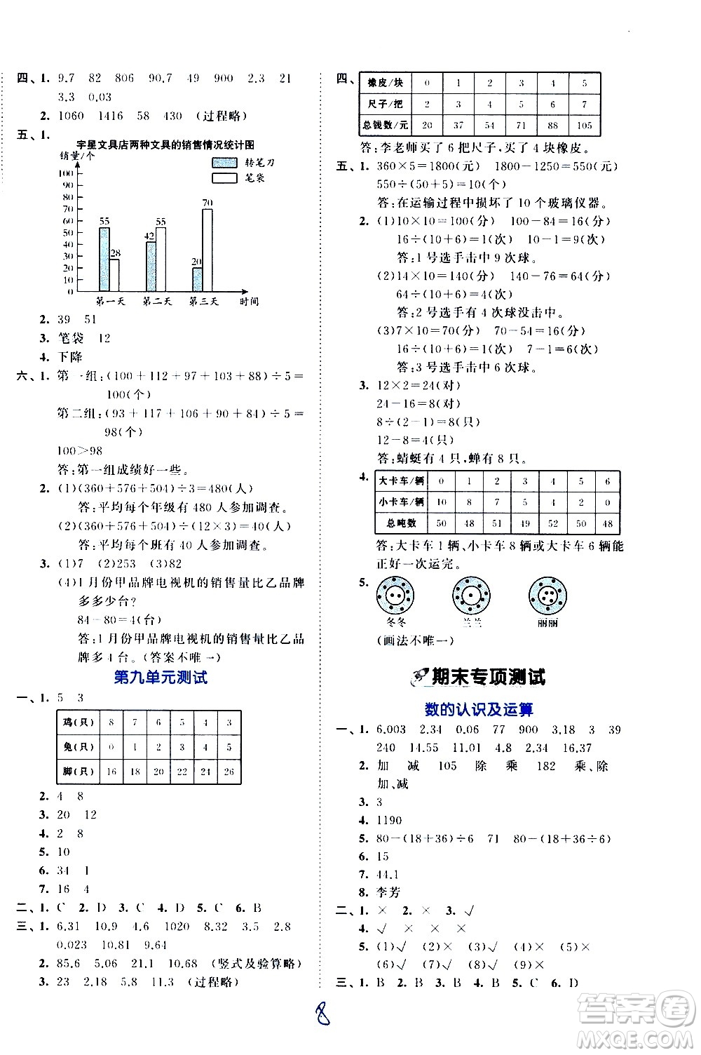 西安出版社2021春季53全優(yōu)卷小學(xué)數(shù)學(xué)四年級下冊RJ人教版答案