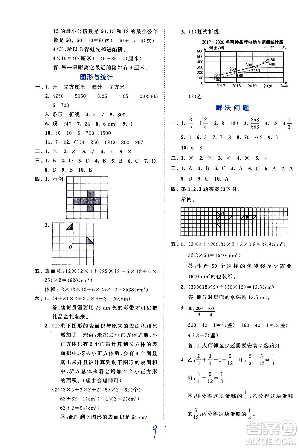 西安出版社2021春季53全優(yōu)卷小學(xué)數(shù)學(xué)五年級下冊RJ人教版答案