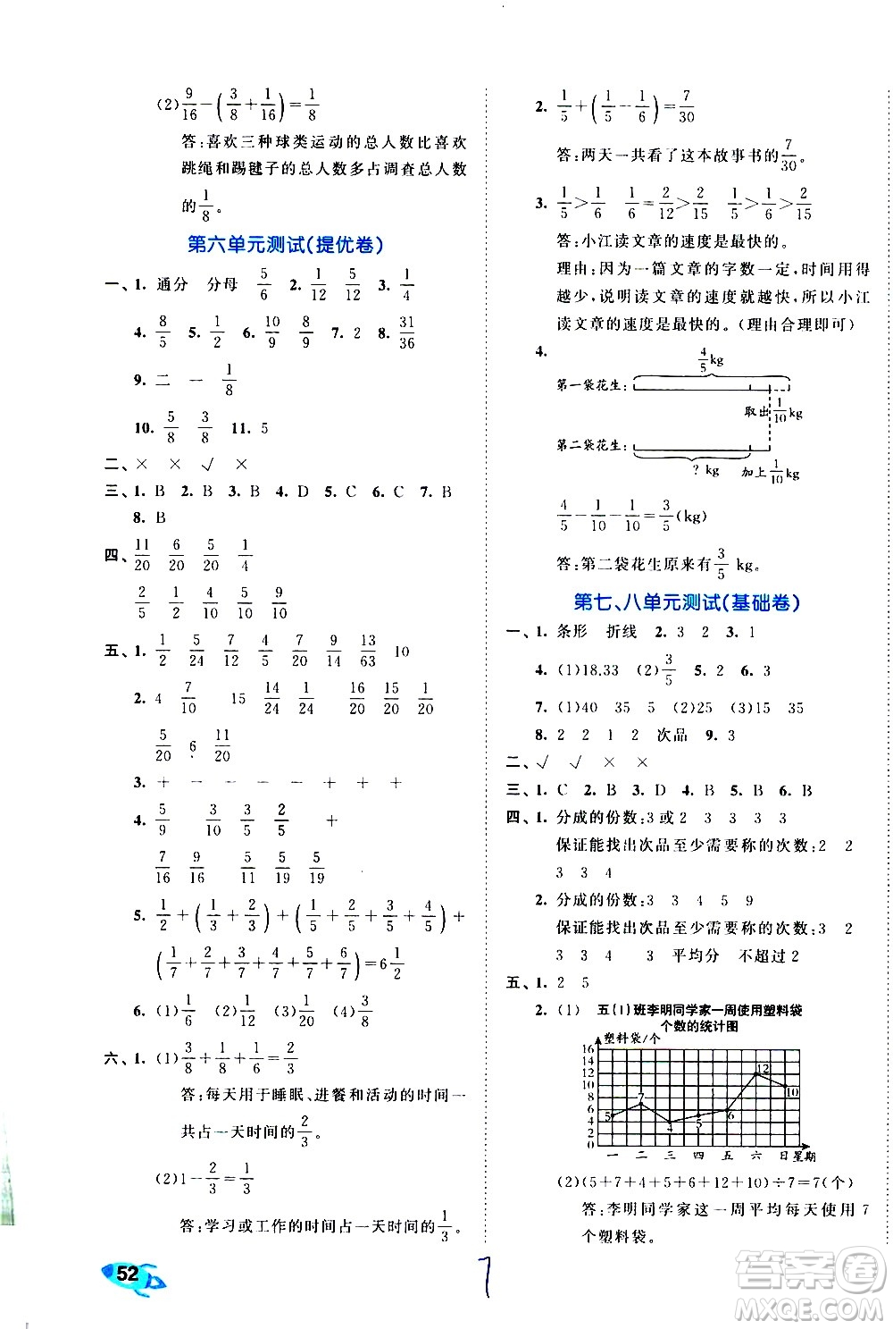 西安出版社2021春季53全優(yōu)卷小學(xué)數(shù)學(xué)五年級下冊RJ人教版答案