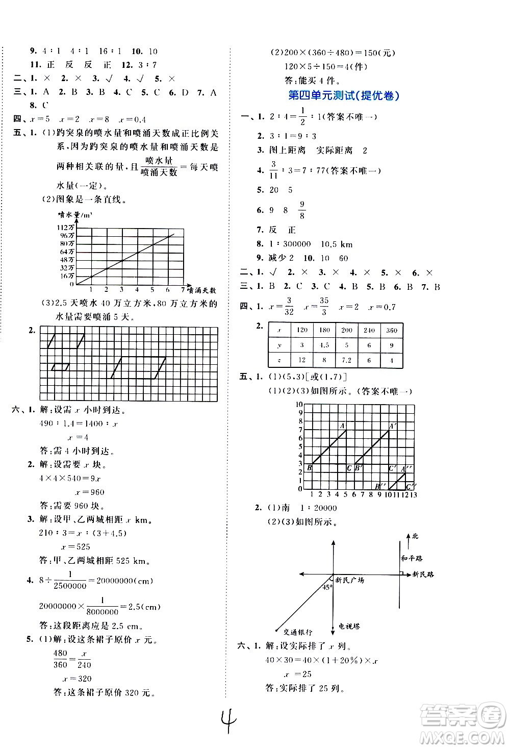 西安出版社2021春季53全優(yōu)卷小學(xué)數(shù)學(xué)六年級(jí)下冊(cè)RJ人教版答案