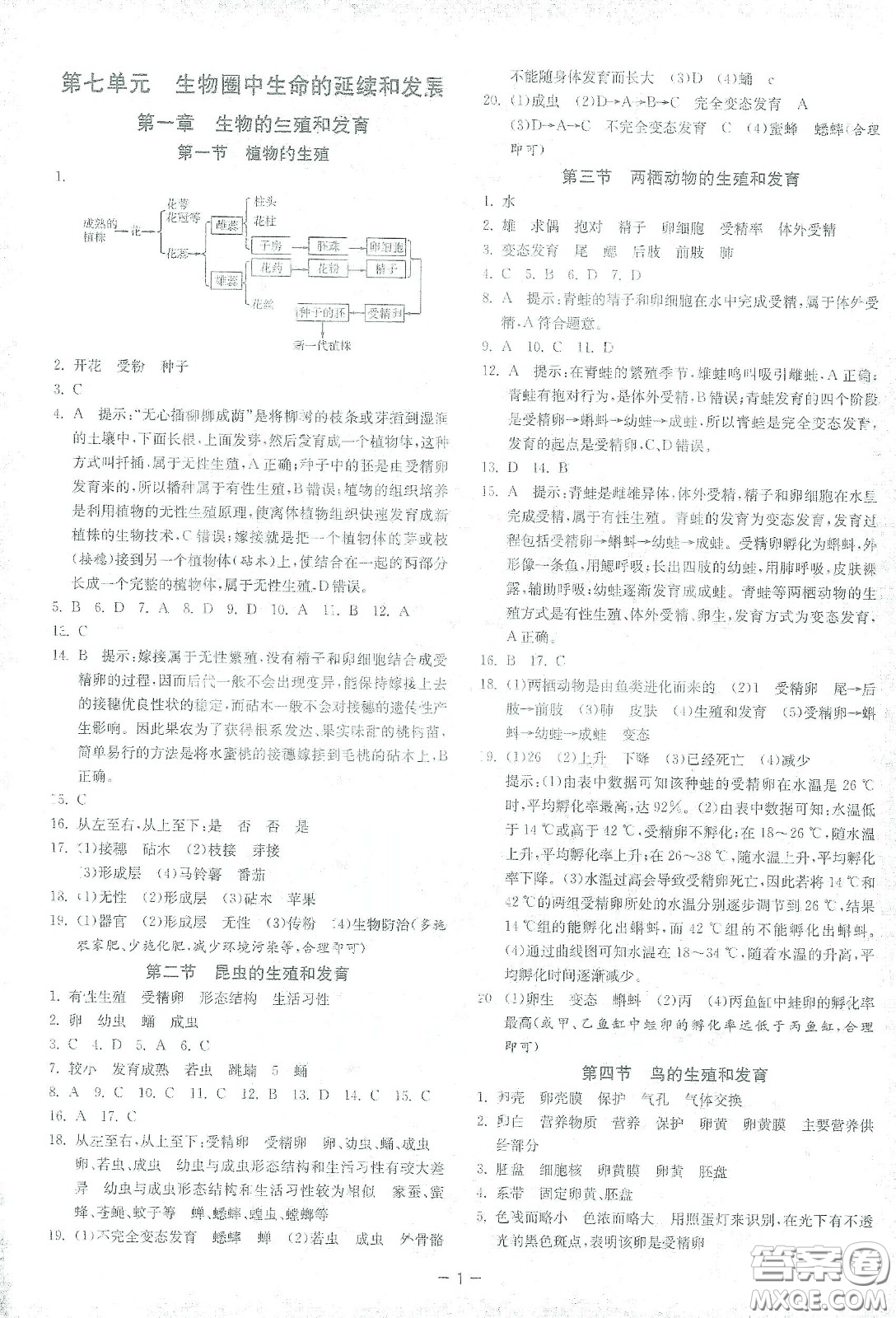 江蘇人民出版社2021春雨教育課時(shí)訓(xùn)練八年級(jí)生物下冊(cè)人民教育版答案