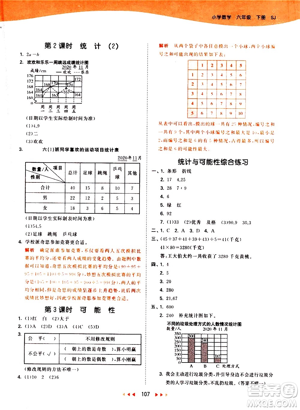 教育科學(xué)出版社2021春季53天天練小學(xué)數(shù)學(xué)六年級(jí)下冊(cè)SJ蘇教版答案