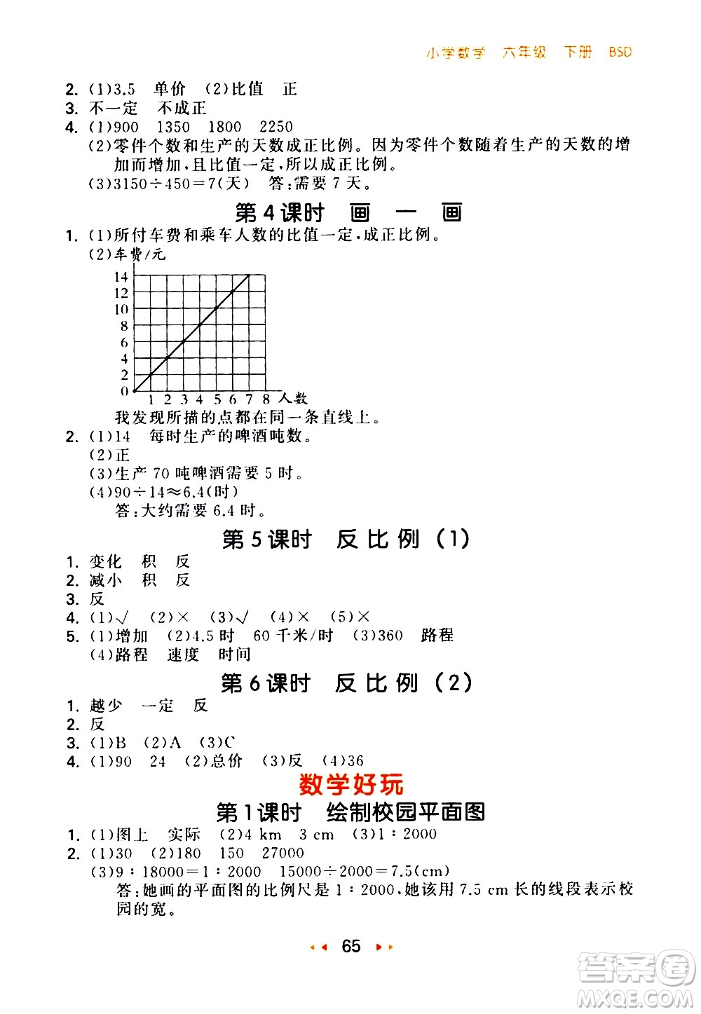 教育科學(xué)出版社2021春季53隨堂測(cè)小學(xué)數(shù)學(xué)六年級(jí)下冊(cè)BSD北師大版答案