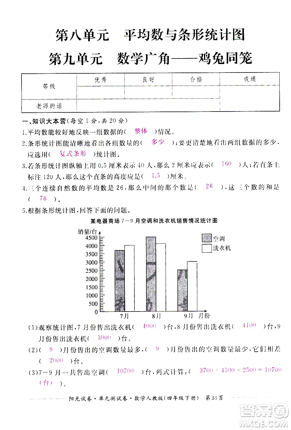 江西高校出版社2021陽光試卷單元測試卷數(shù)學(xué)四年級下冊人教版答案