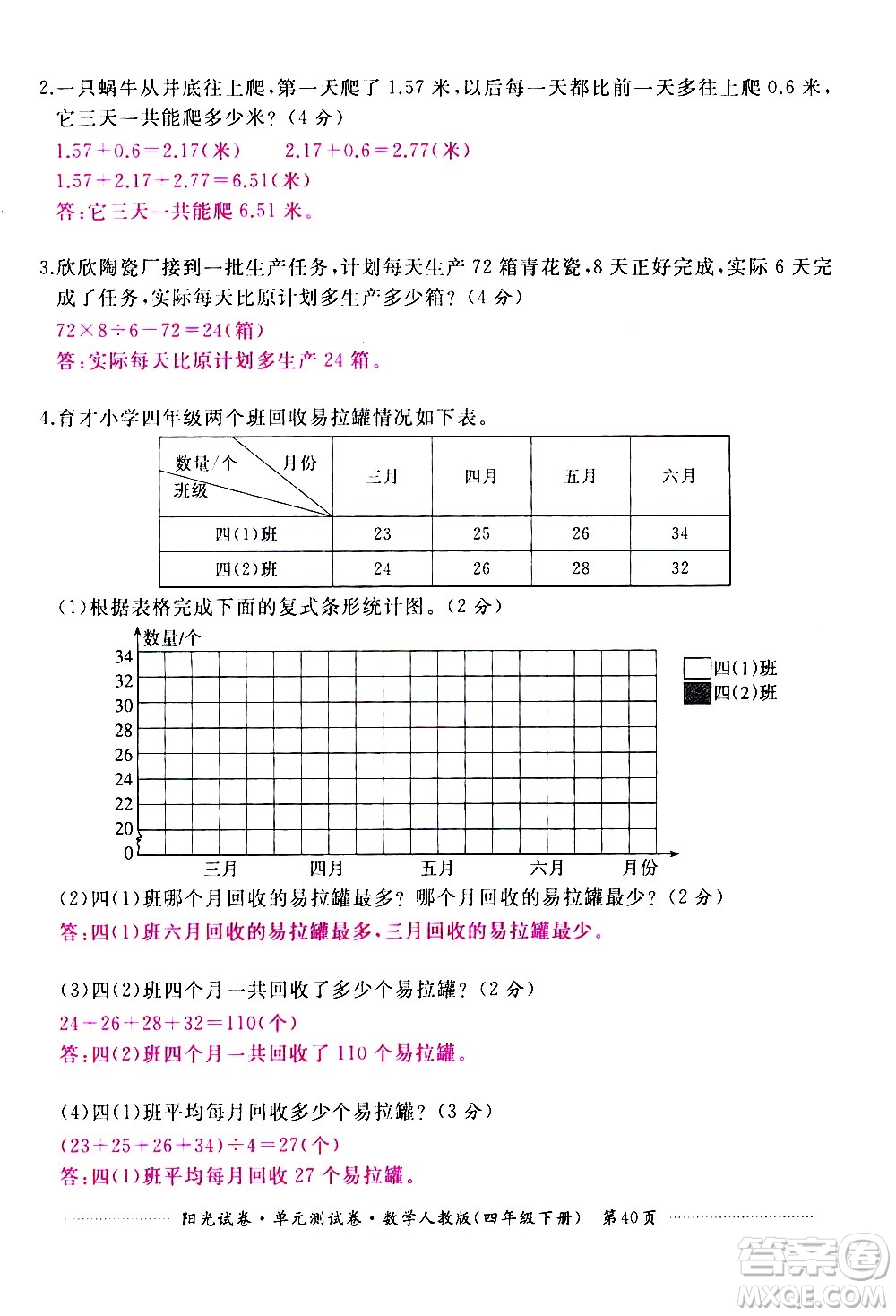 江西高校出版社2021陽光試卷單元測試卷數(shù)學(xué)四年級下冊人教版答案