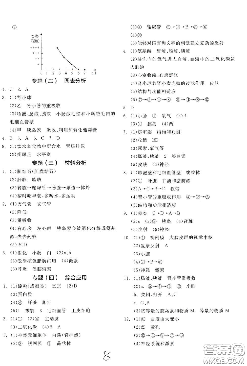 陽(yáng)光出版社2021春全品學(xué)練考七年級(jí)生物學(xué)下冊(cè)新課標(biāo)人教版江西省專用答案