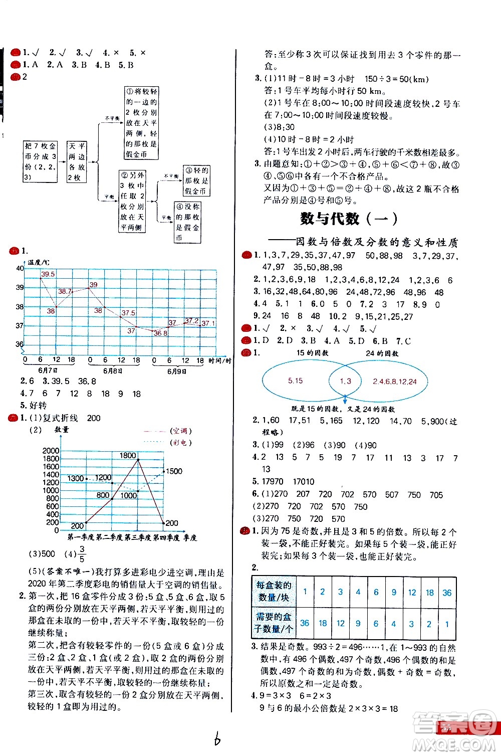 延邊大學出版社2021春陽光計劃小學試卷數(shù)學五年級下冊RJ人教版答案