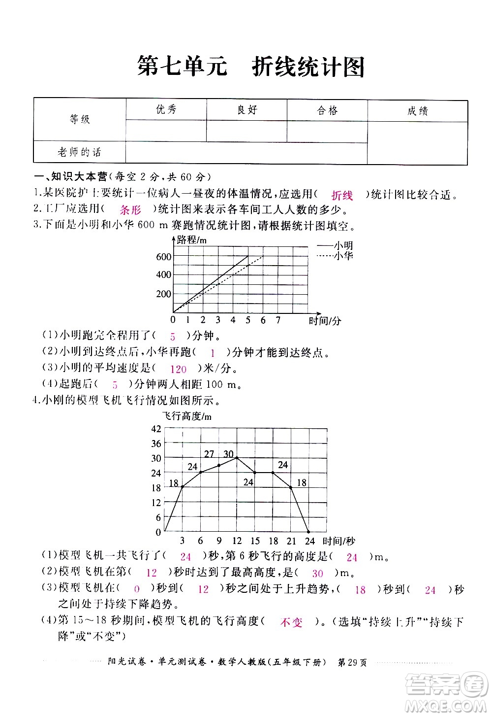 江西高校出版社2021陽光試卷單元測試卷數(shù)學(xué)五年級下冊人教版答案