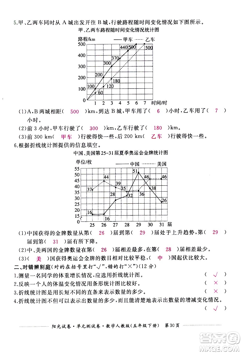 江西高校出版社2021陽光試卷單元測試卷數(shù)學(xué)五年級下冊人教版答案