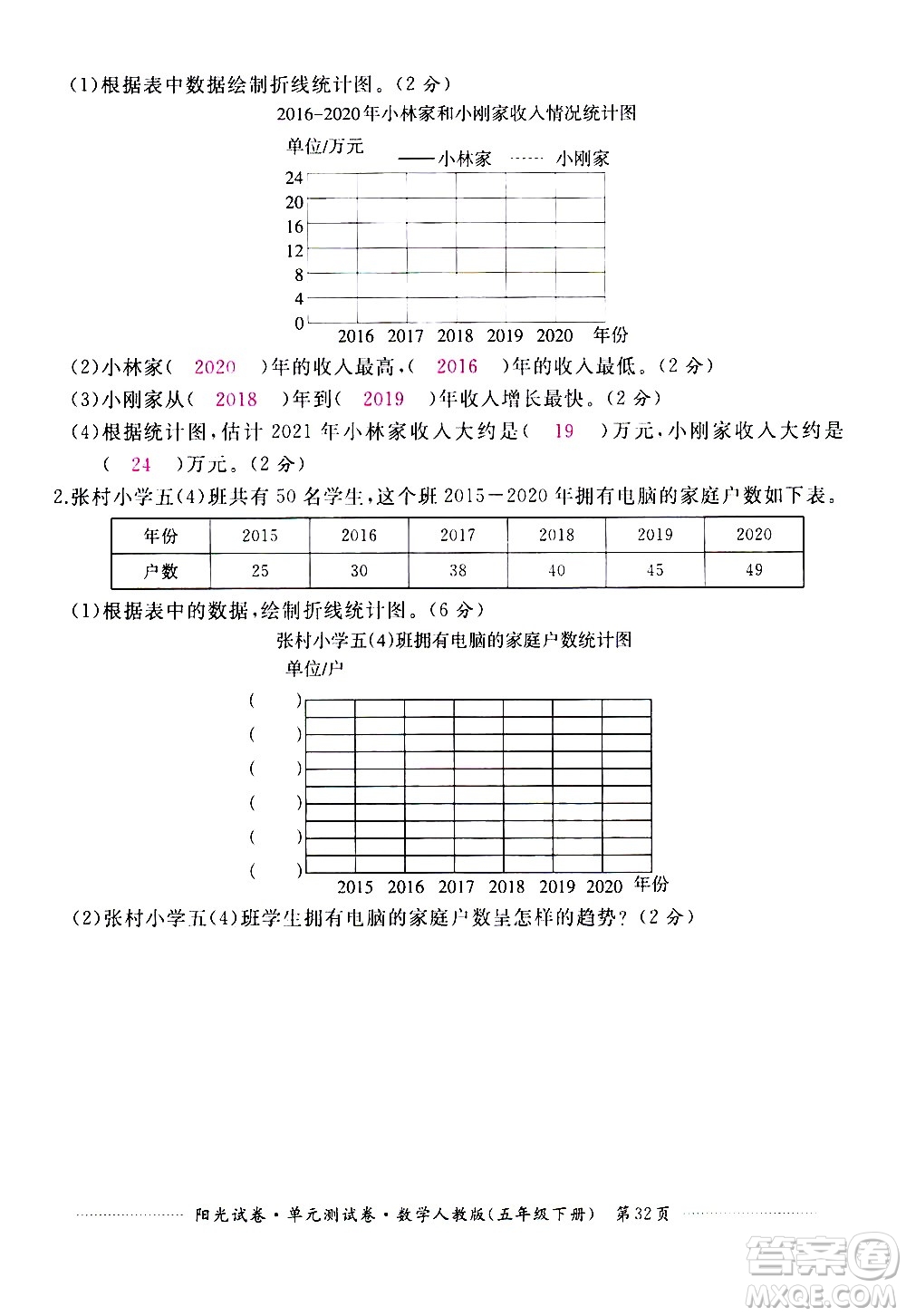 江西高校出版社2021陽光試卷單元測試卷數(shù)學(xué)五年級下冊人教版答案