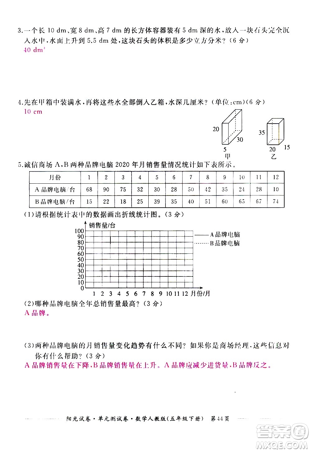 江西高校出版社2021陽光試卷單元測試卷數(shù)學(xué)五年級下冊人教版答案