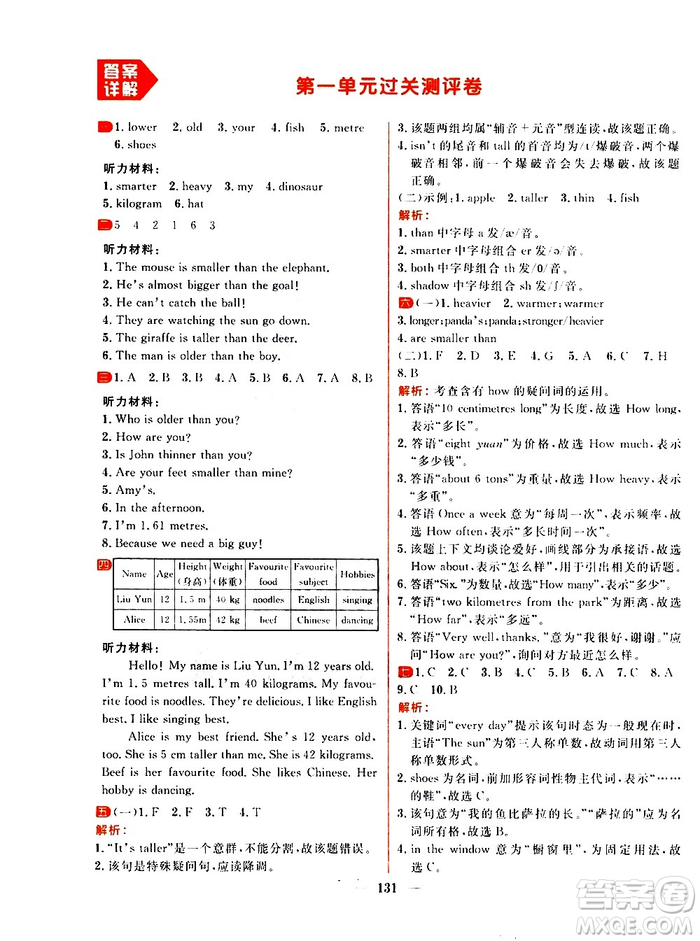 延邊大學出版社2021春陽光計劃過關(guān)測評卷英語六年級下冊RJ人教版答案