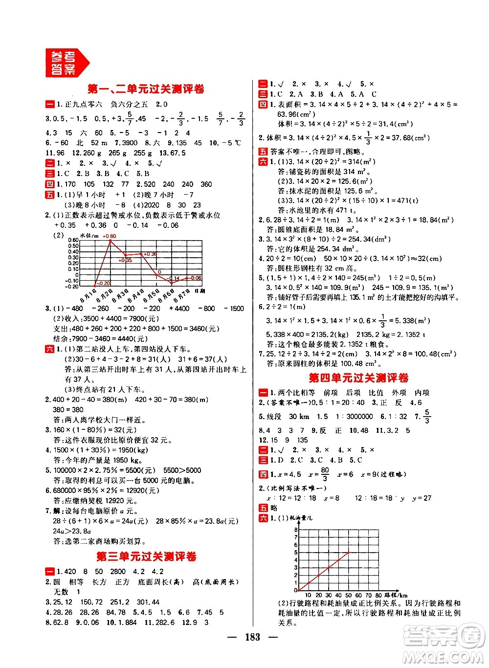 延邊大學(xué)出版社2021春陽光計劃過關(guān)測評卷數(shù)學(xué)六年級下冊RJ人教版答案