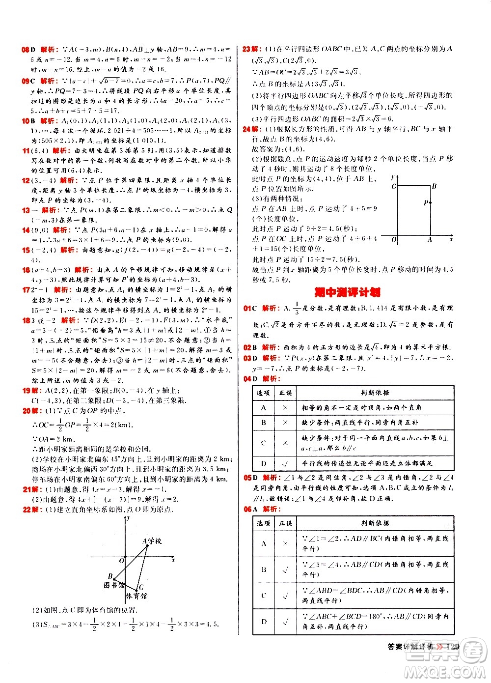 黑龍江教育出版社2021春陽(yáng)光計(jì)劃初中同步數(shù)學(xué)七年級(jí)下冊(cè)R人教版答案