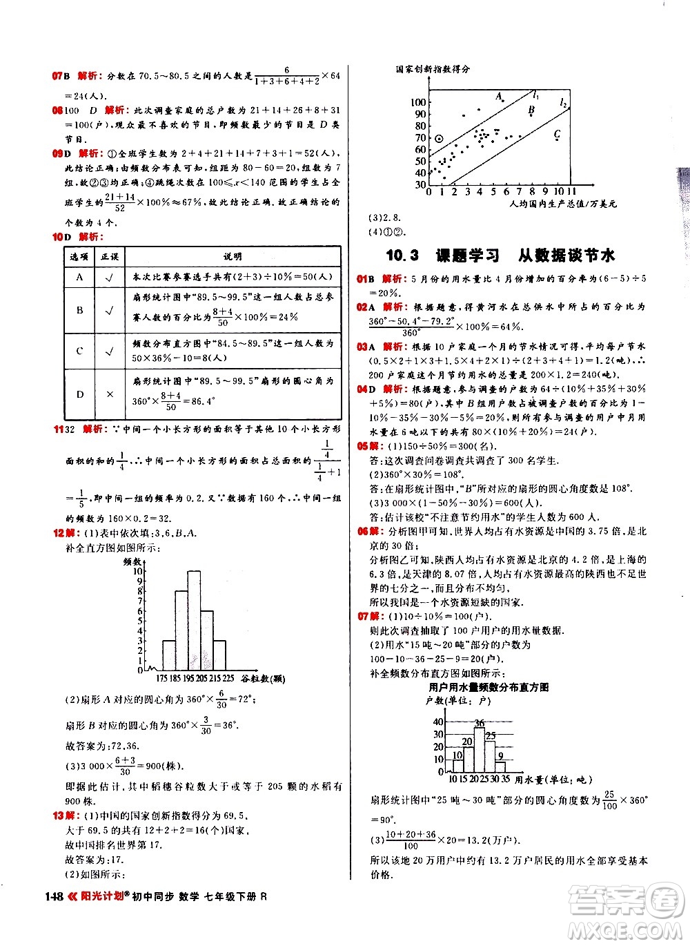 黑龍江教育出版社2021春陽(yáng)光計(jì)劃初中同步數(shù)學(xué)七年級(jí)下冊(cè)R人教版答案