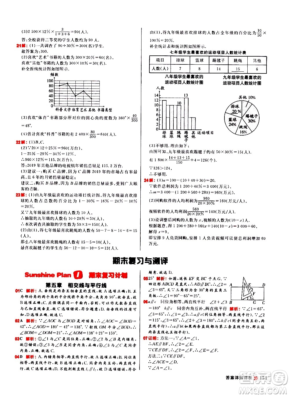 黑龍江教育出版社2021春陽(yáng)光計(jì)劃初中同步數(shù)學(xué)七年級(jí)下冊(cè)R人教版答案