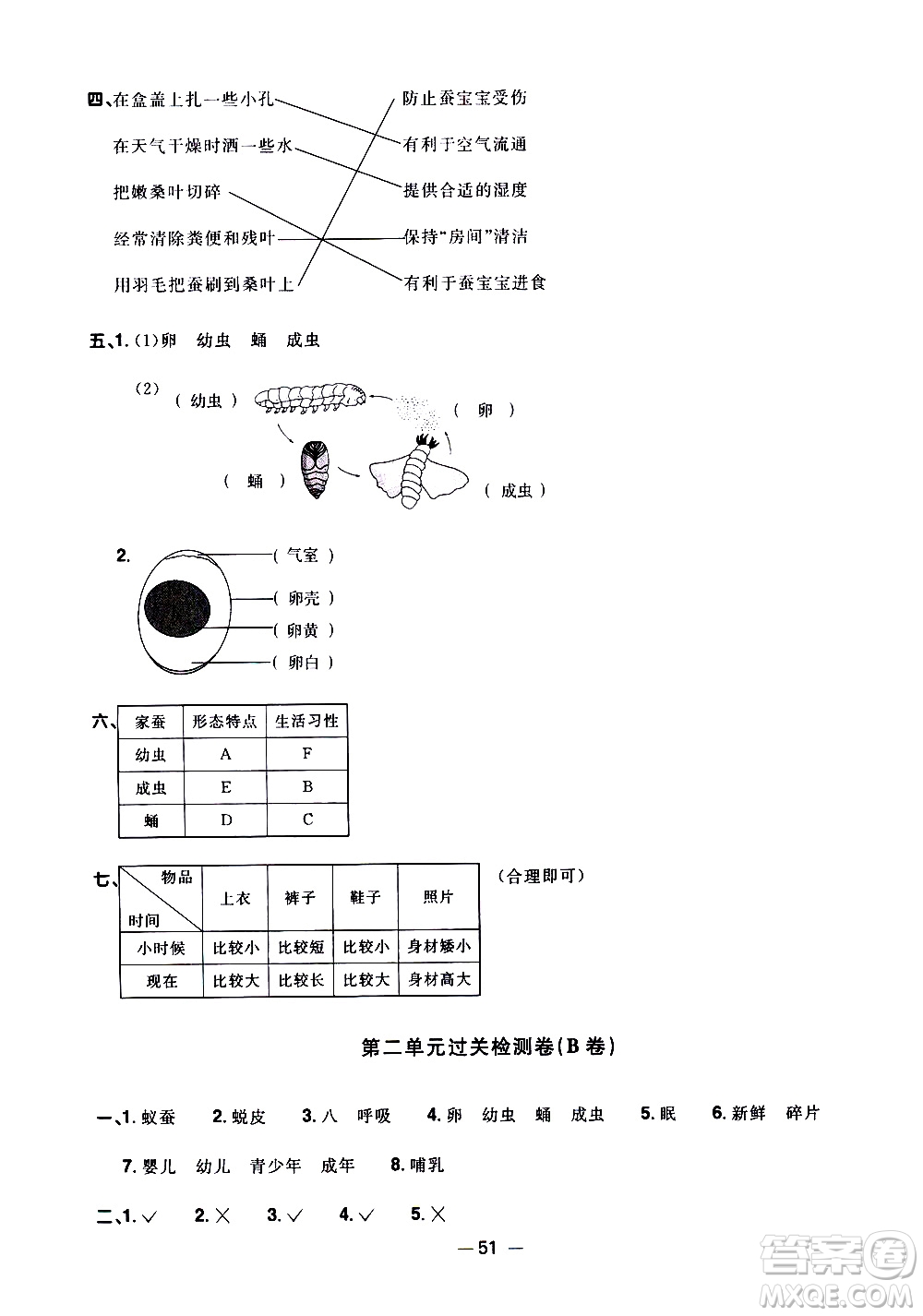 江西教育出版社2021陽(yáng)光同學(xué)一線名師全優(yōu)好卷科學(xué)三年級(jí)下冊(cè)JK教科版答案